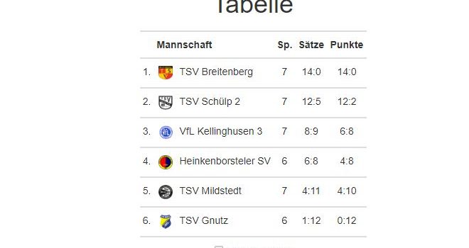 Mit kühlem Kopf zu den nächsten Punkten Mit kühlem Kopf zu den nächsten Punkten